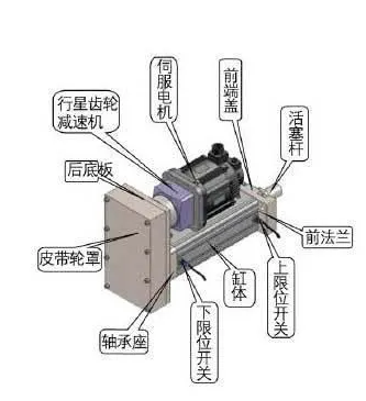 珠海直连电动缸