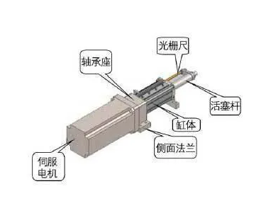 珠海直连电动缸