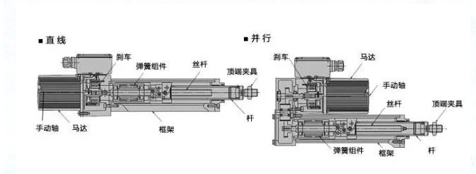 珠海直连电动缸